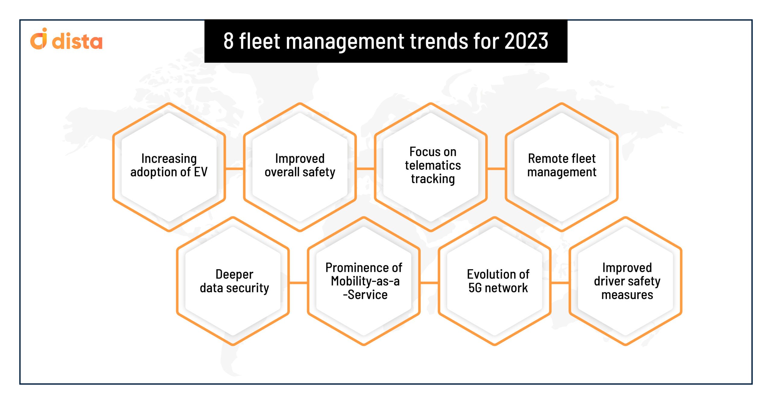 8 Fleet Management Trends for 2023