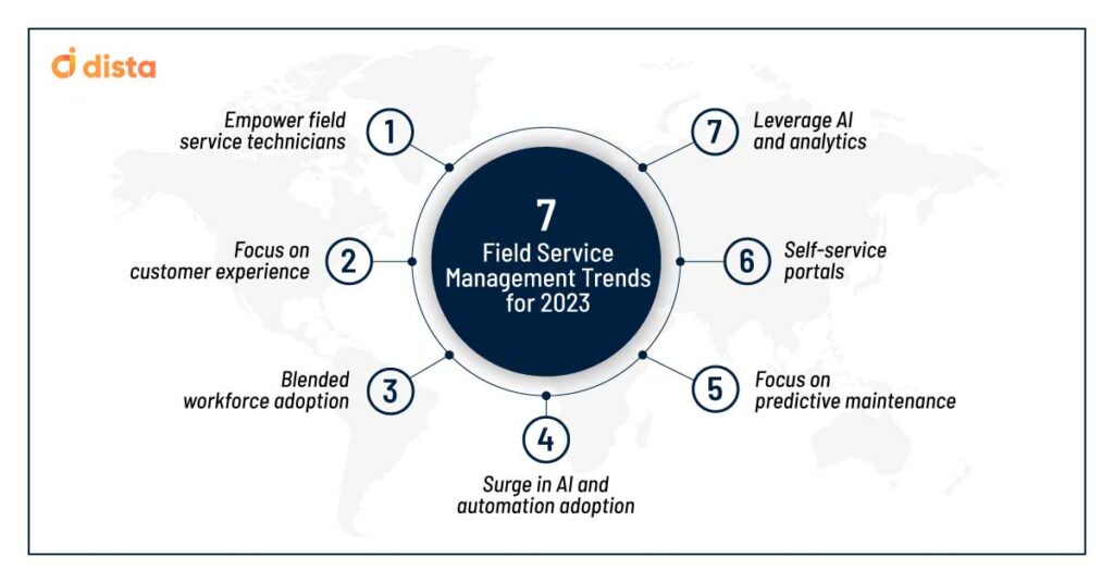 7-Field-Service-Management-Trends-for-2023